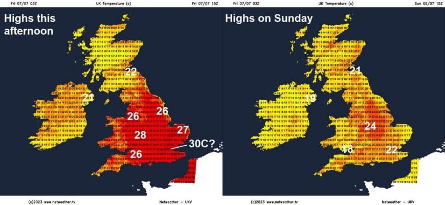 Maximum temperatures compared
