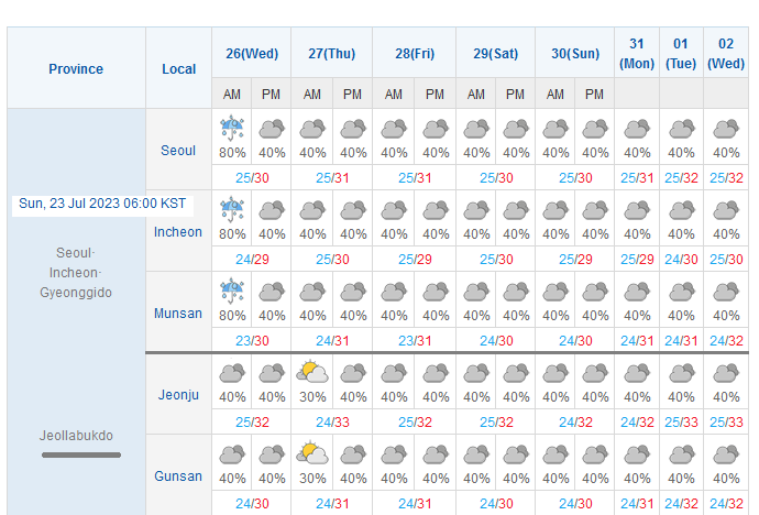 Longer term forecast for Jeollabukdo