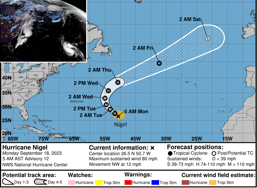 Hurricane Nigel