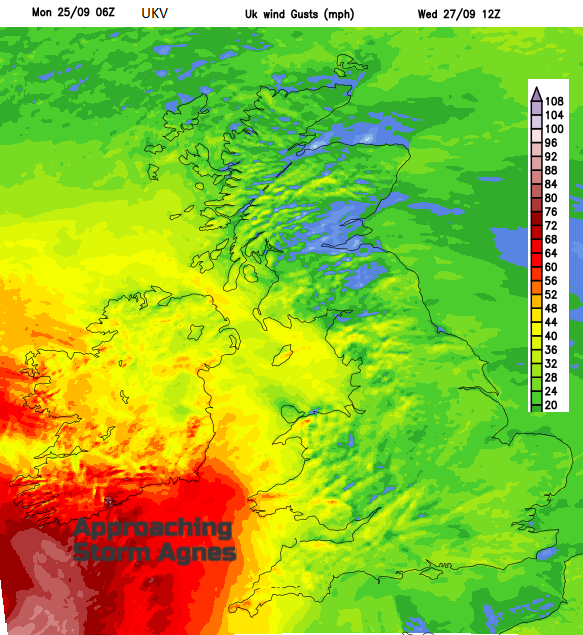 UKV gusts 