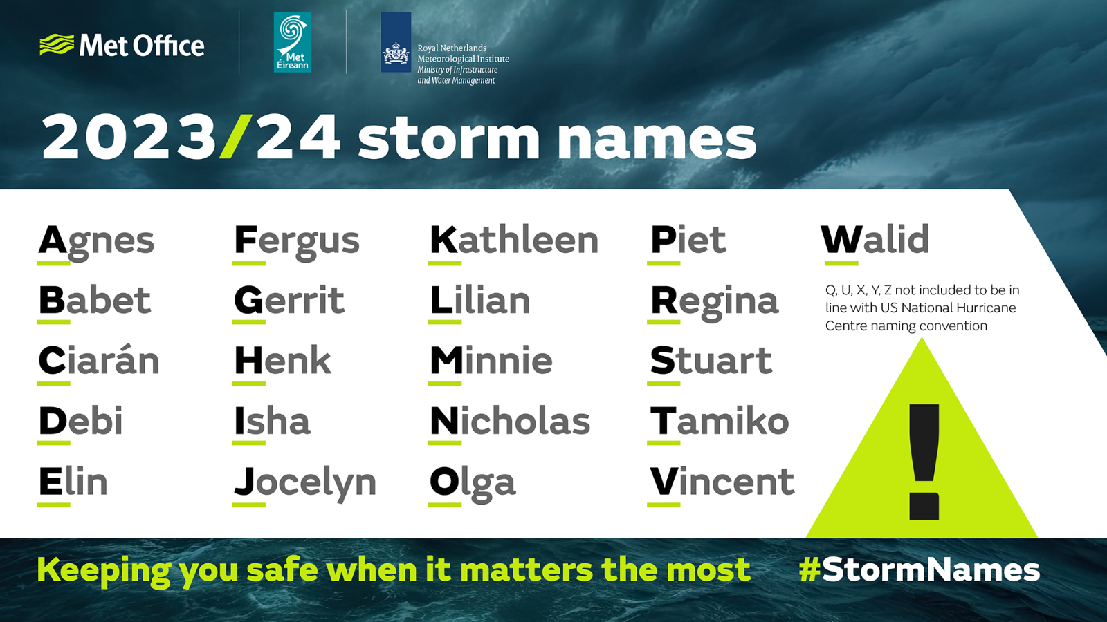 UK Met Office storm names 2023 24