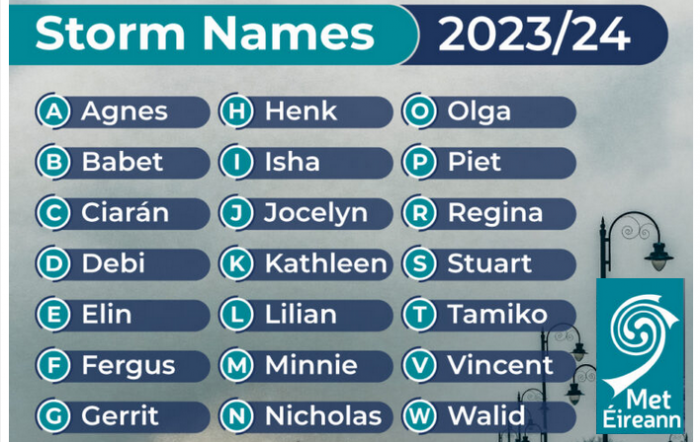 Storm Names: 2023 to 2024 season with Agnes,  Babet and Fergus