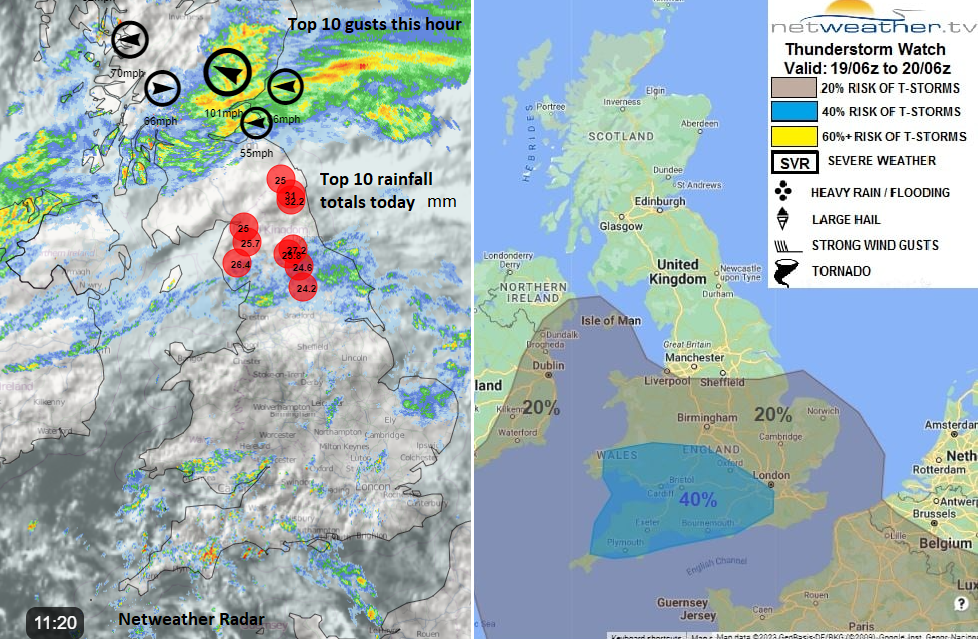 Thunderstorm convective forecast and netweather radar 