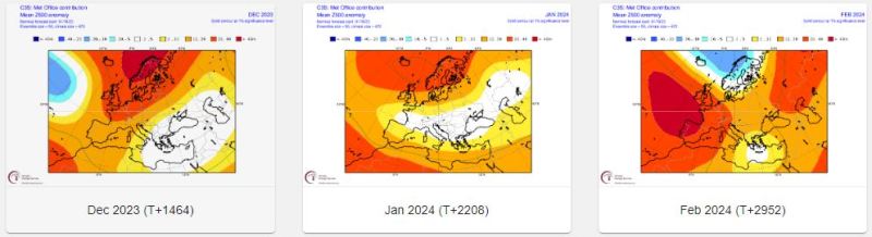 UKMet Mean 500 hPa heights for DJF