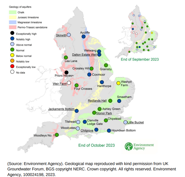 Groundwater levels
