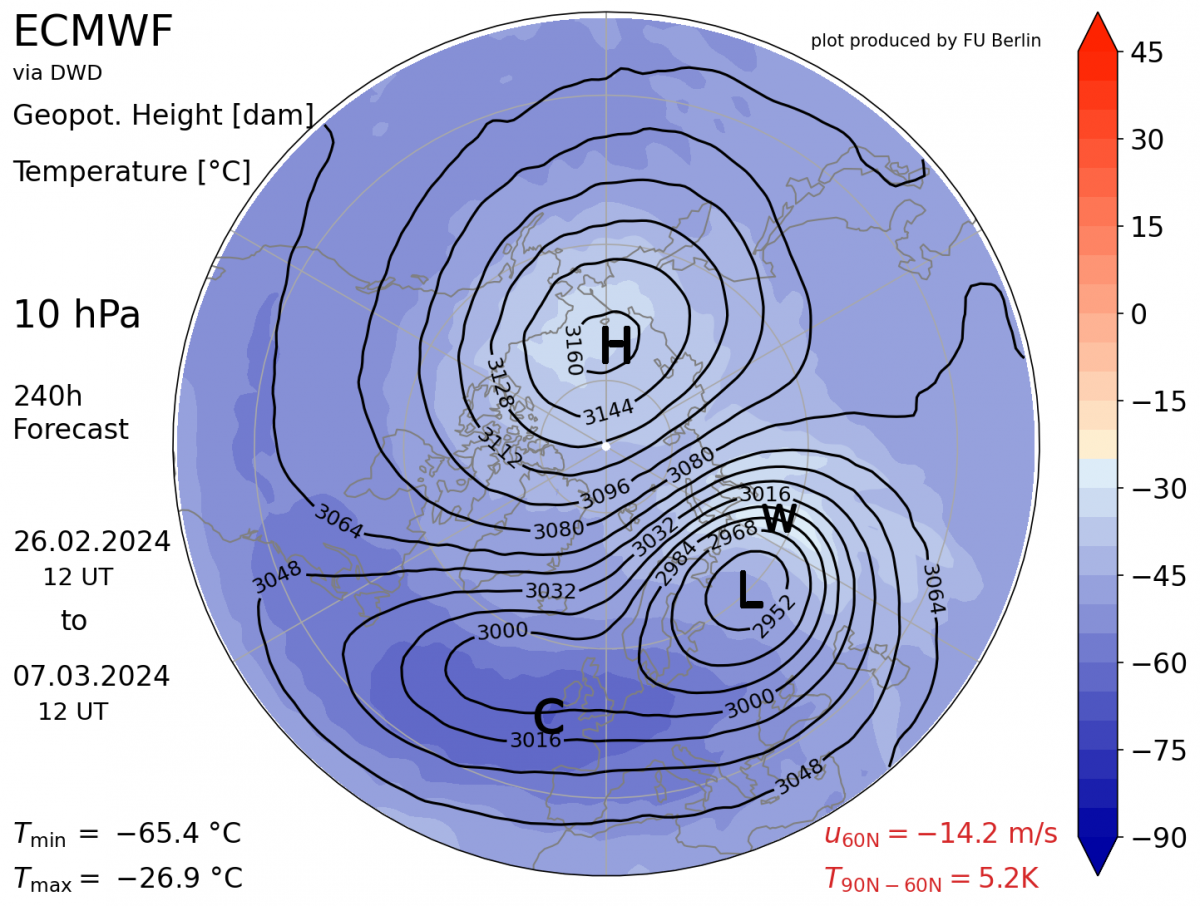 Major Sudden Stratospheric Warming likely in early March - Could it bring a cold start to Spring?