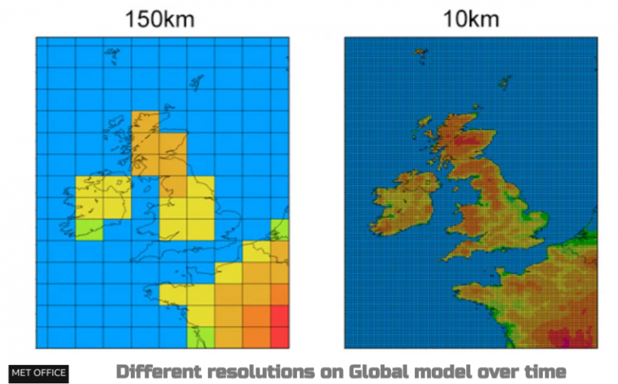 model resolution and grid mesh