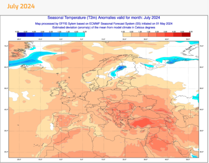 ECMWF July seasonal temp trend