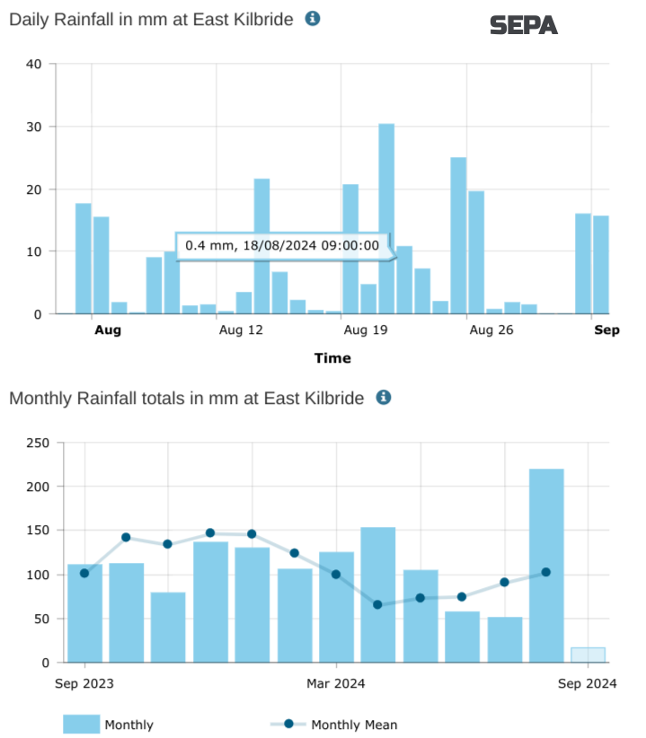 SEPA rainfall wet summer
