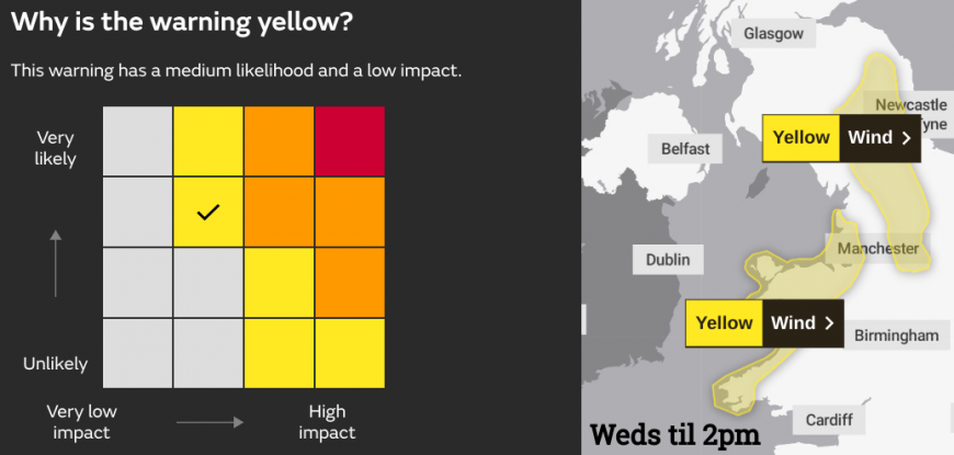 Met Office wind warning