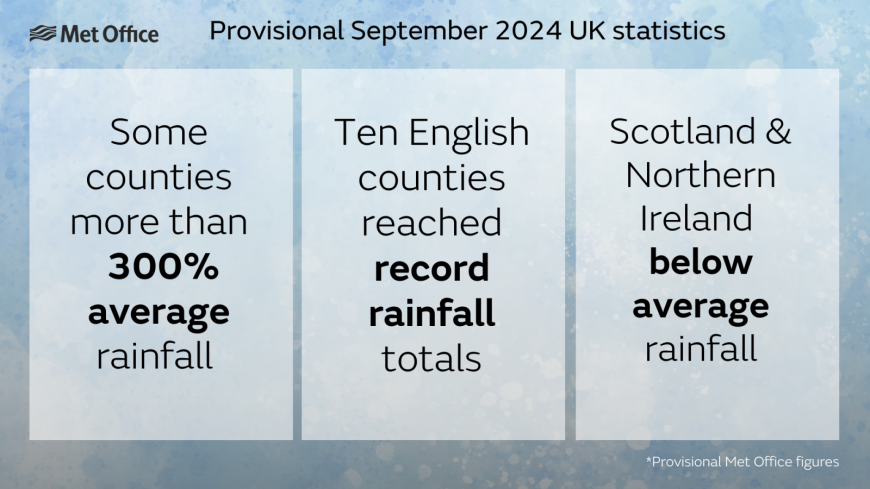 wettest september UKweather