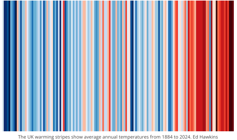 Climate Stripes Ed HAwkins
