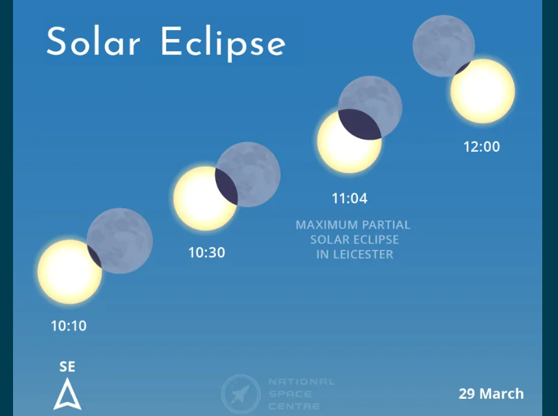 Partial solar eclipse UK