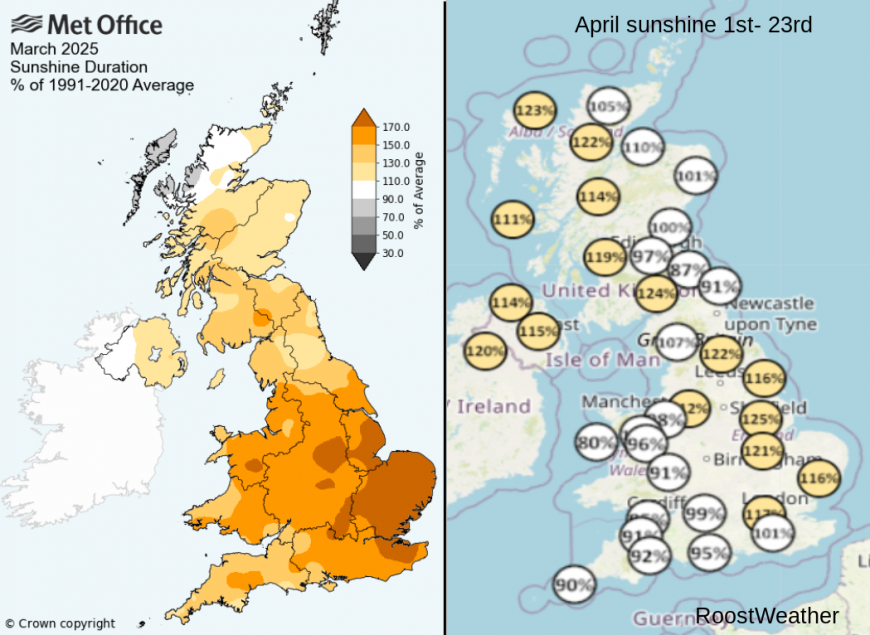 sunshine UK